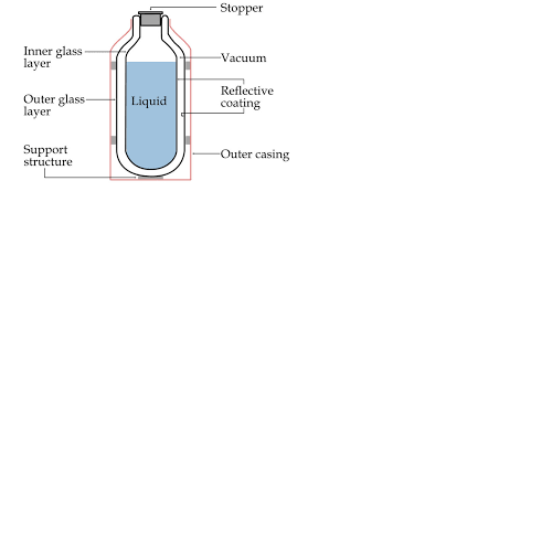 Thermo Flask-500ml
