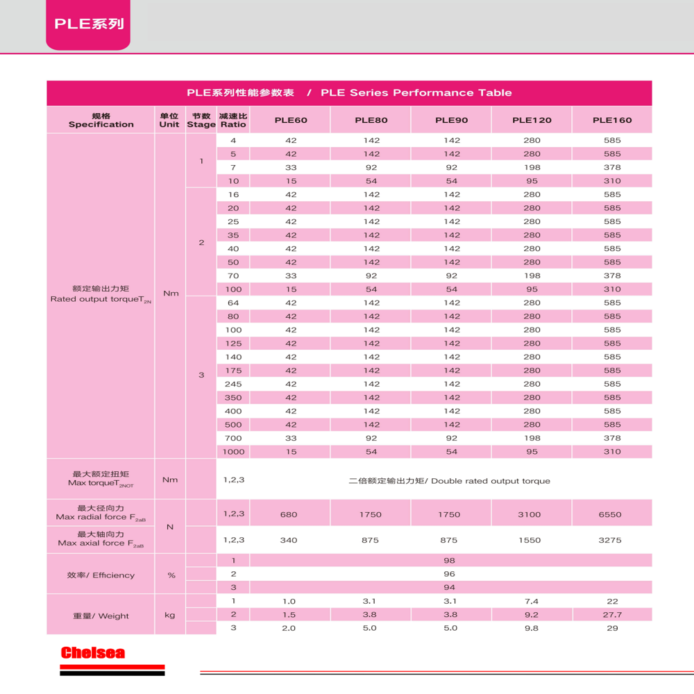 The PLE80 Planetary Gearbox is a high-torque precision gearbox designed for industrial and heavy duty applications