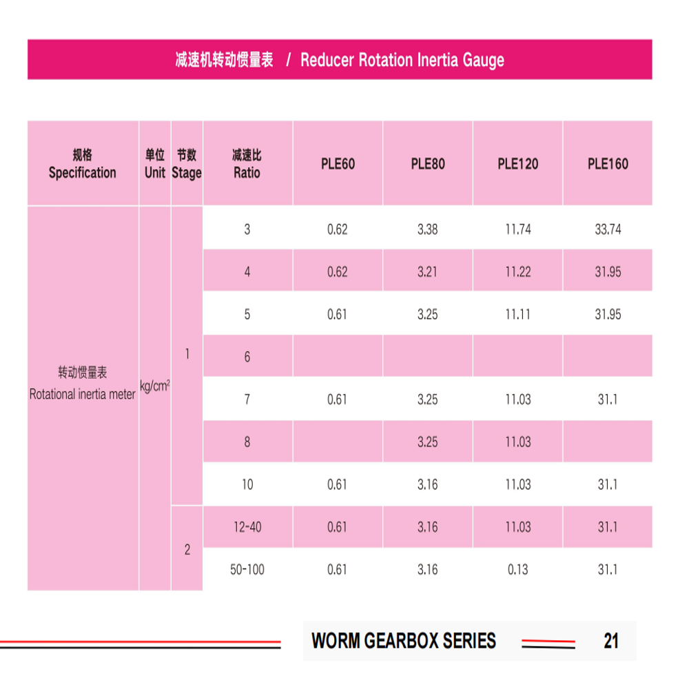 The PLE80 Planetary Gearbox is a high-torque precision gearbox designed for industrial and heavy duty applications