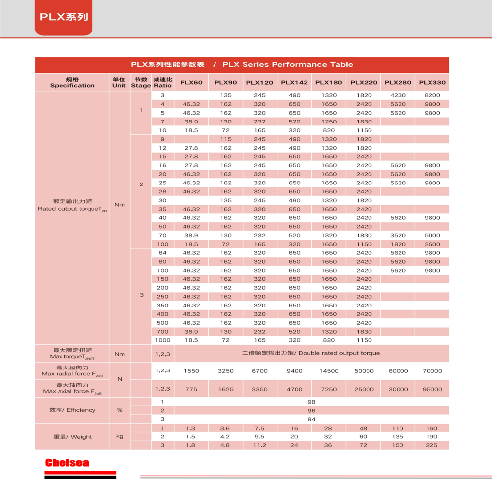 Plx120 Planetary Gearbox Heavy Duty L1 Series With 3 To 100 Ratio Range For Industrial Applications - Color: See Picture