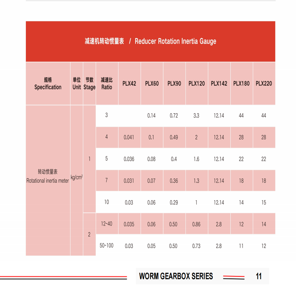 Plx142 Heavy Duty Planetary Gearbox High Torque Industrial Power Transmission Solution For Demanding Applications - Color: See Picture