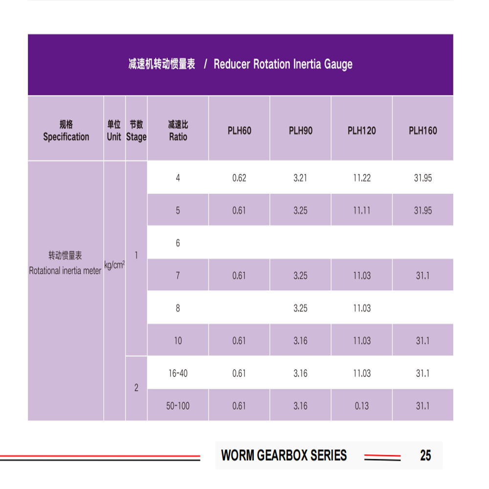The PLH90 planetary gearbox features robust construction with premium materials for exceptional durability
