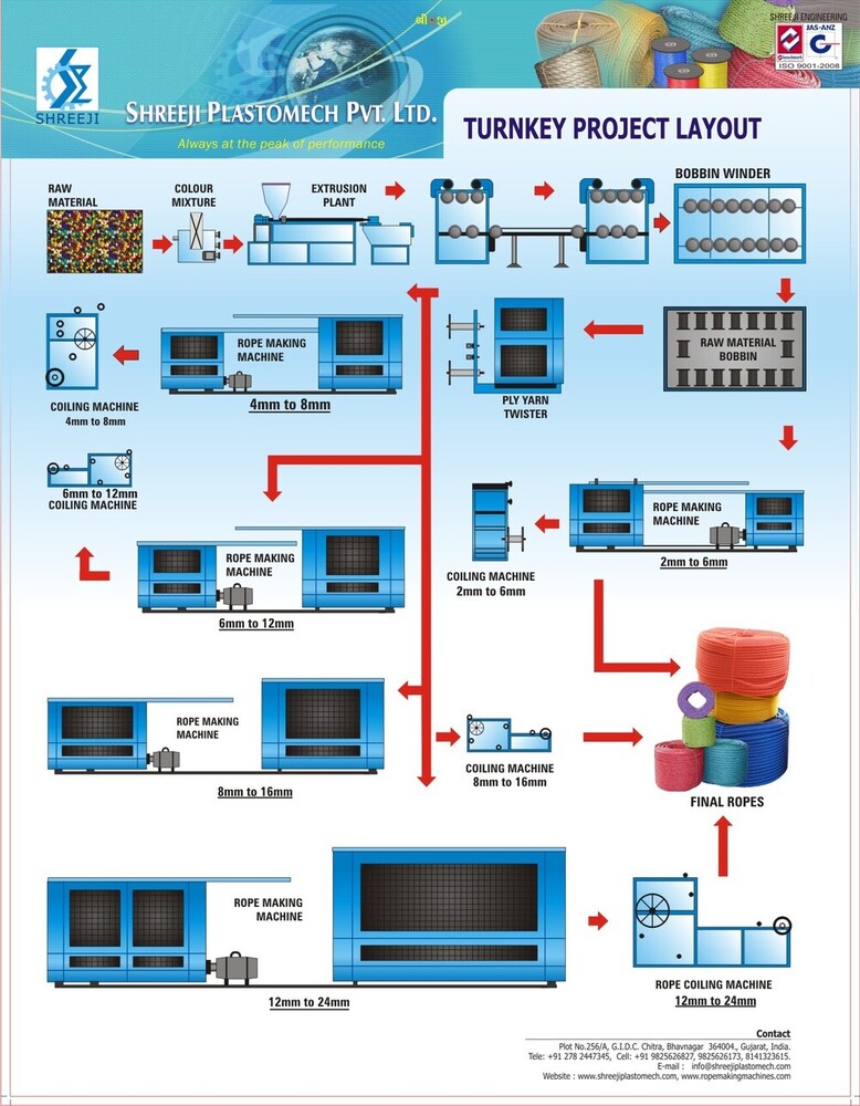 Bobbin Winding Machine - Capacity: 500 Kg/hr