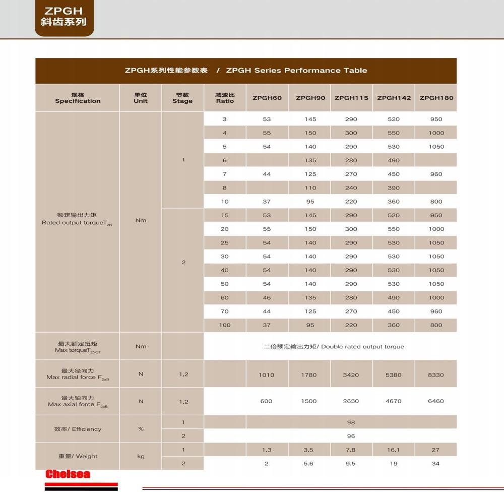 ZPGH142 Industrial Planetary Gearbox  High Efficiency & Extreme Durability