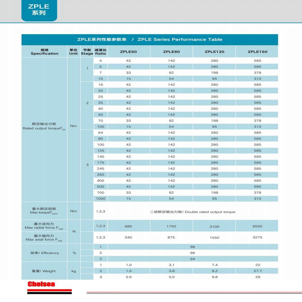 Planetary Gearbox Model ZPLE80 L1 L2 Ratios 4:1 to 100:1