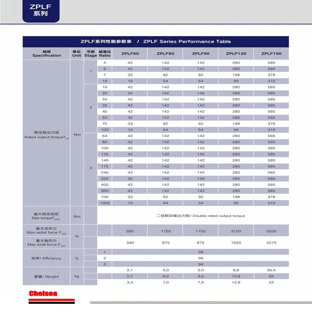 Zplf60 Planetary Gear System Highprecision, Durable Power Transmission For Demanding Applications - Color: See Picture