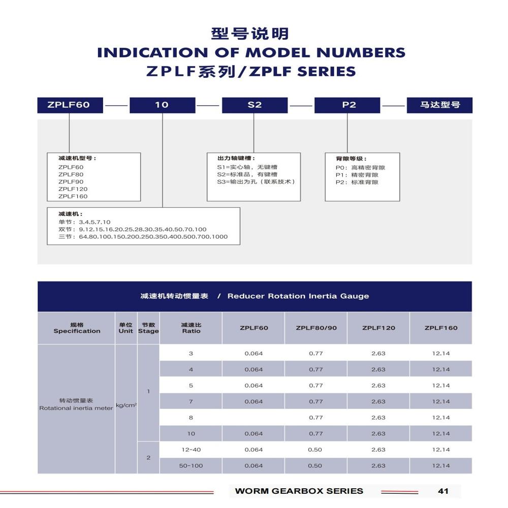 High Performance ZPLF80 L1/L2 Gearbox  Compact 22mm/25mm Input   Customizable Ratios 4:1 to 100:1 for Precision Motion Control