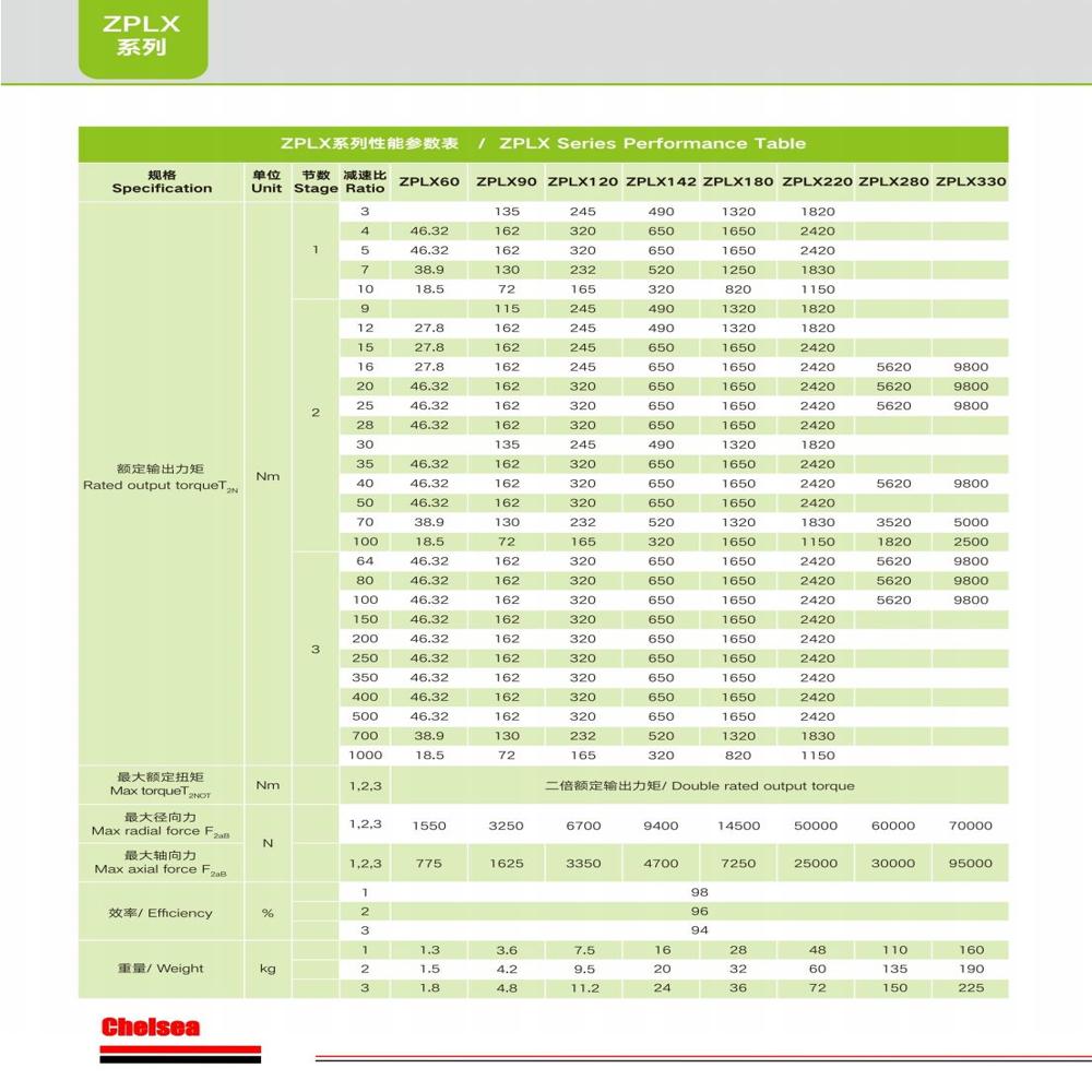 Zplx120 Flange Mount Planetary Gearbox Zero Grease Leakage, Maximum Reliability - Color: See Picture
