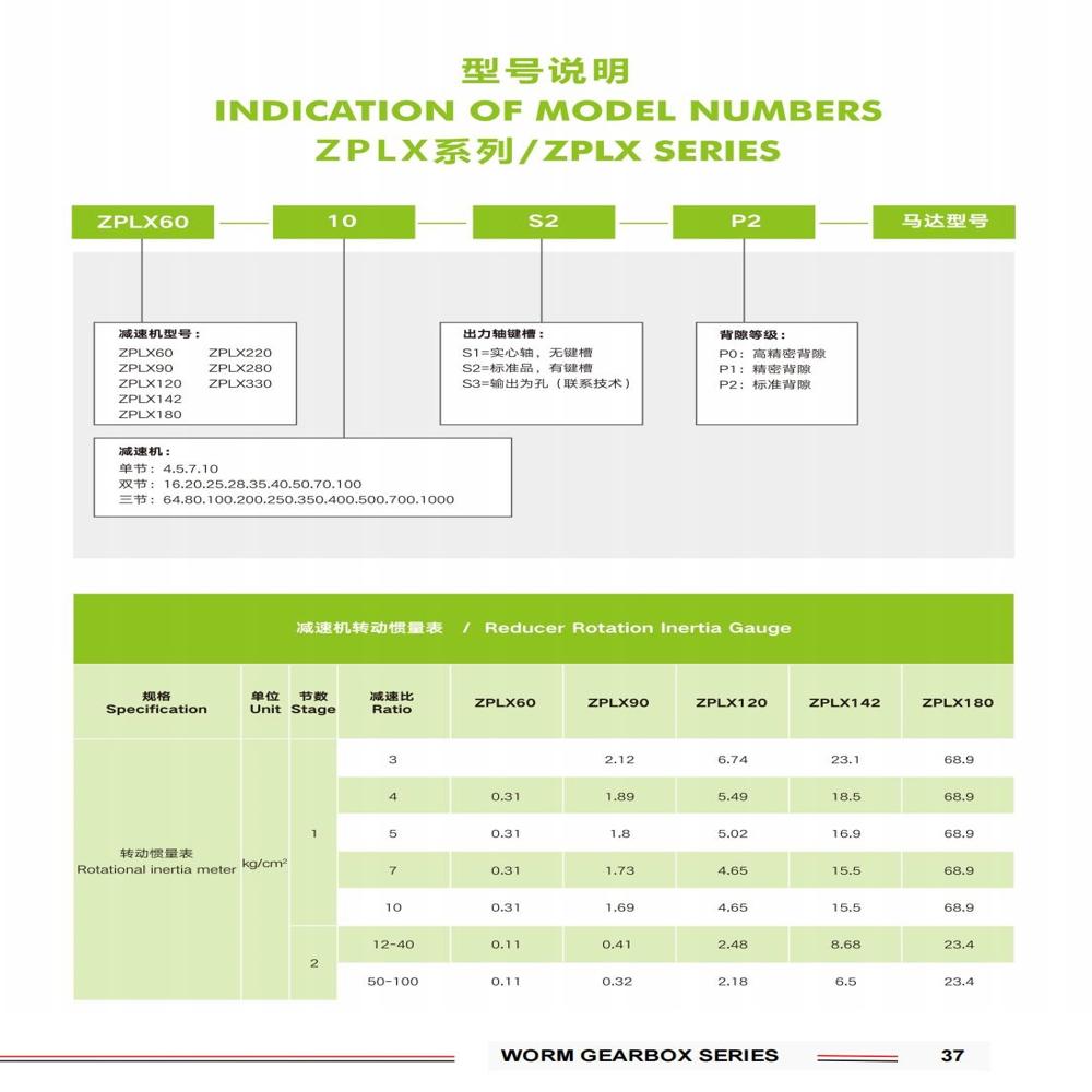 Zplx120 Flange Mount Planetary Gearbox Zero Grease Leakage, Maximum Reliability - Color: See Picture