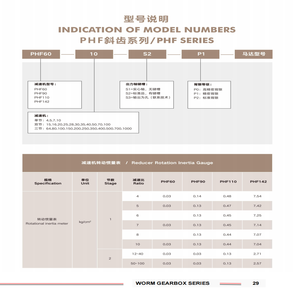 PHF60 Single Stage Helical Planetary Gearbox   4 to 1000 Ratio