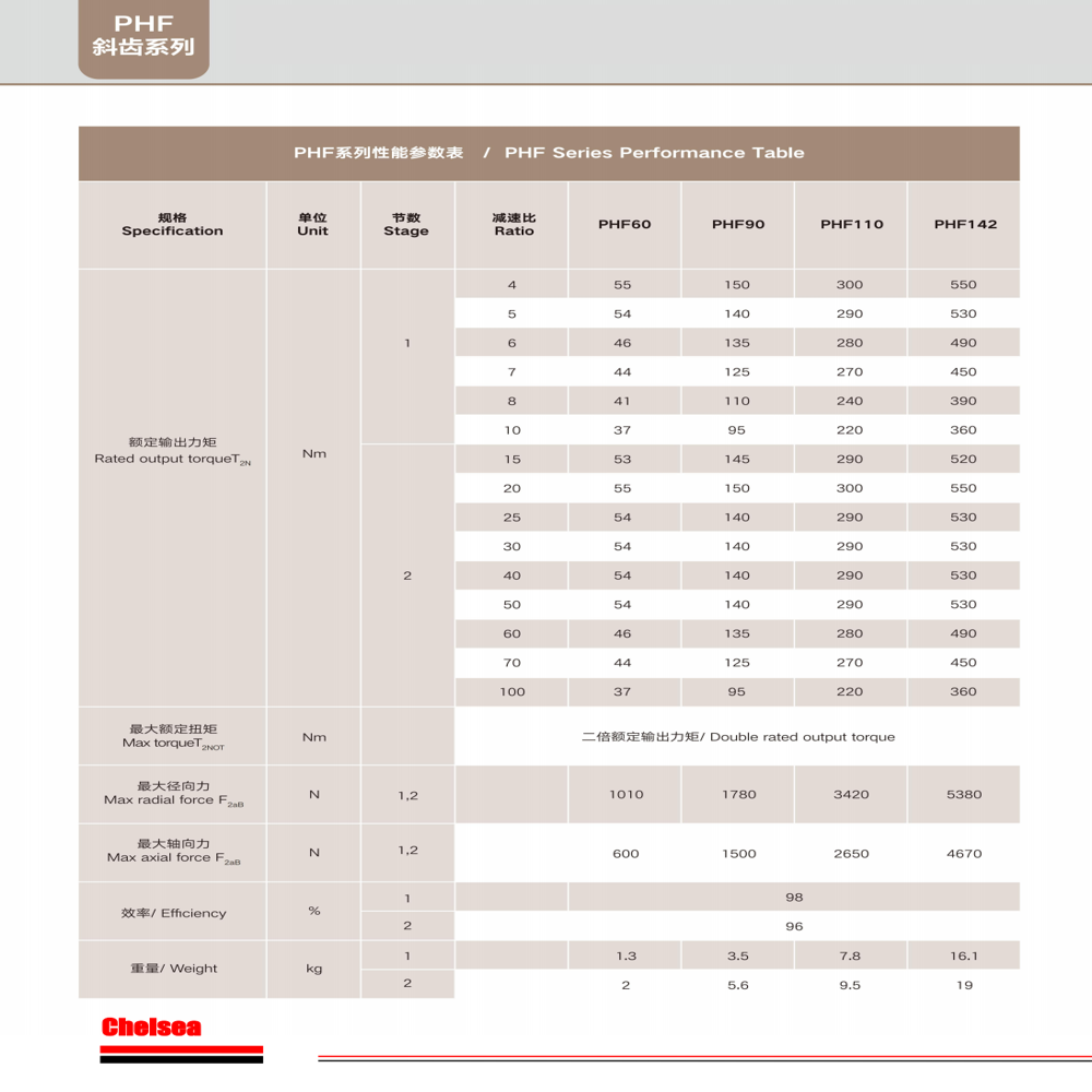 Phf142 Helical Planetary Gearbox High Torque, 4-100 Ratio, Precision Performance - Color: See Picture