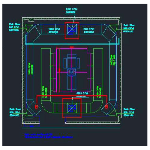 Air Ducting