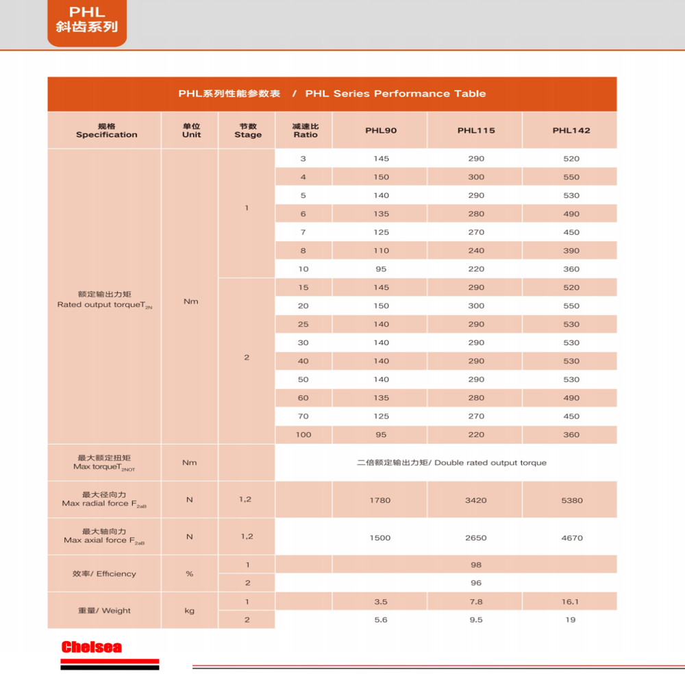 PHL90 Series L1 Planetary Gearbox 19mm Input Shaft 22mm Output Shaft