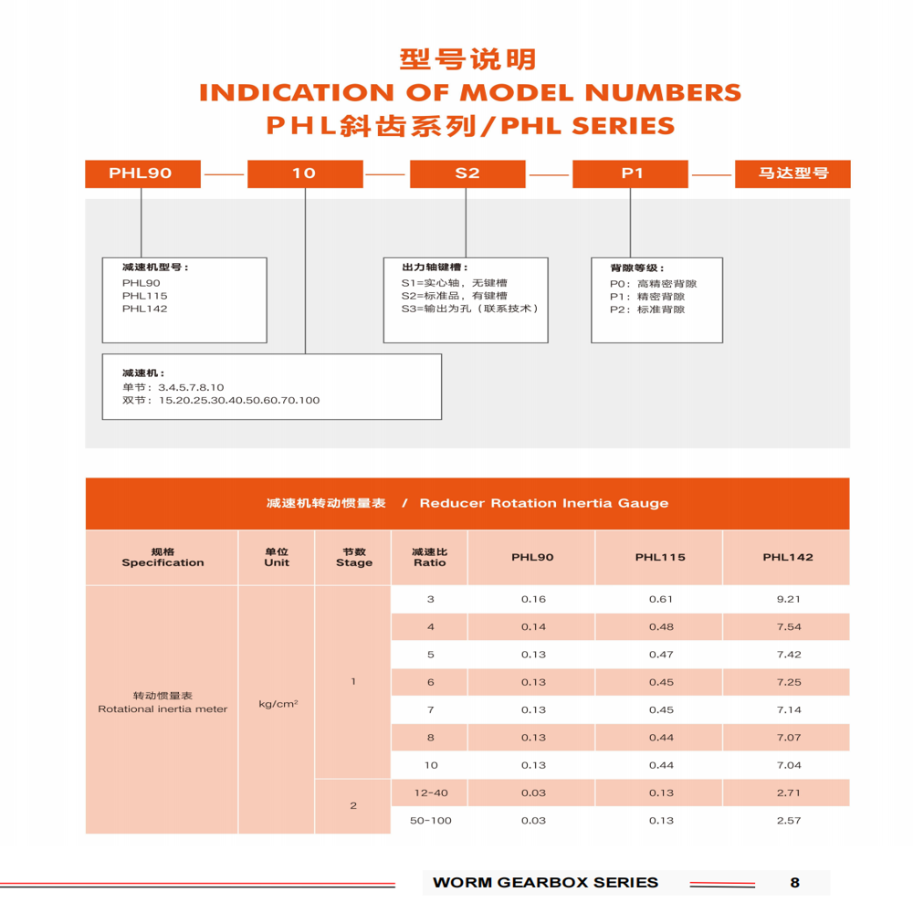 PHL142  Precision Planetary Gearbox   35mm Motor Input 40mm Output