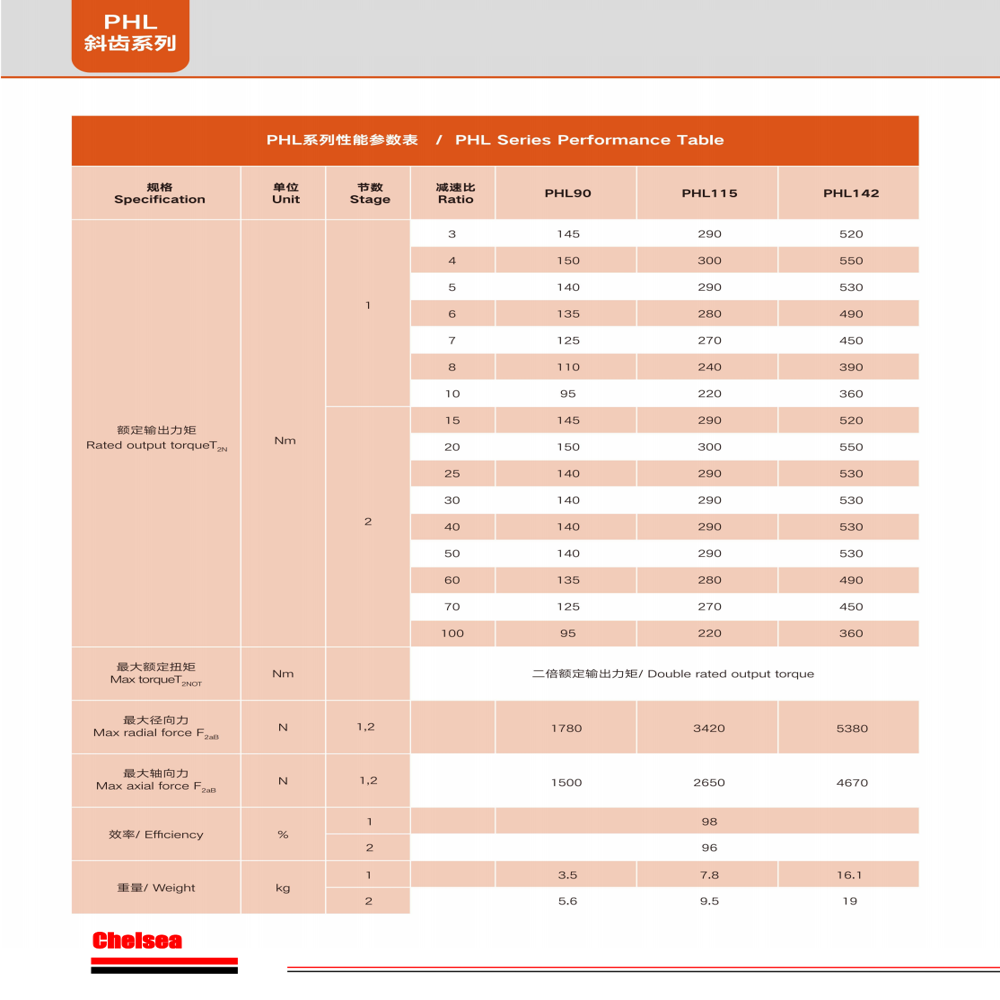 PHL142  Precision Planetary Gearbox   35mm Motor Input 40mm Output