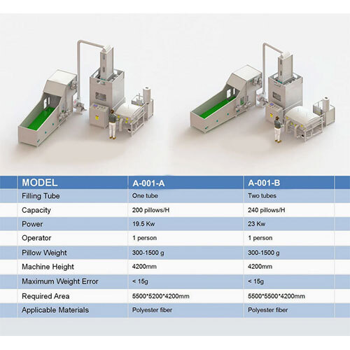 Polyester Fiber Filled Pillow Filling Machine Automatic Pillow Making Machine - Feature: High Efficiency