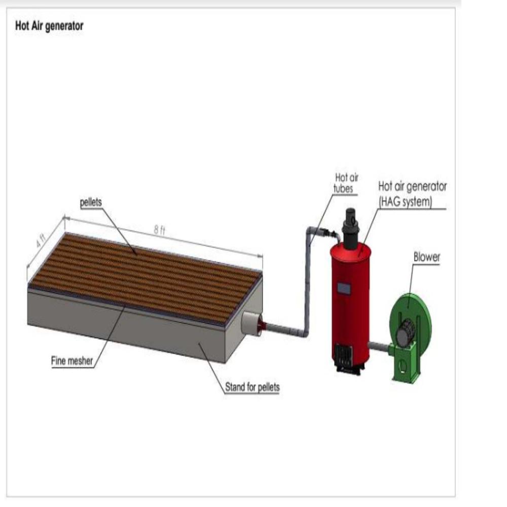 Hot Air Generator