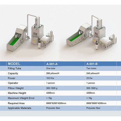 Advanced Smart Pillow Production Line For Optimal Sleep Comfort - Feature: High Efficiency