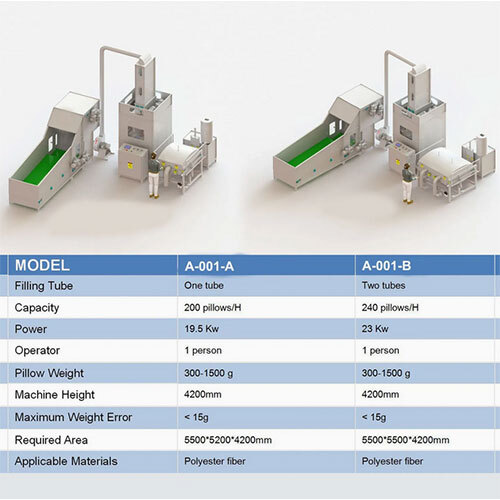Premium Automatic Pillow Production Line For Seamless Operation - Feature: High Efficiency