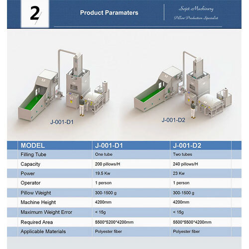 Innovative Pillow Manufacturing System for Efficient Mass Production