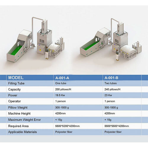 High-efficiency Automatic Pillow Production Line For Global Markets - Color: White