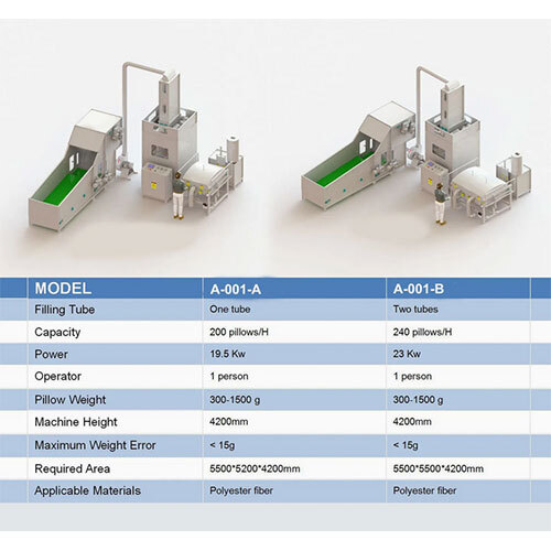 Advanced High-speed Pillow Production Line For Optimal Efficiency - General Use: Industrial