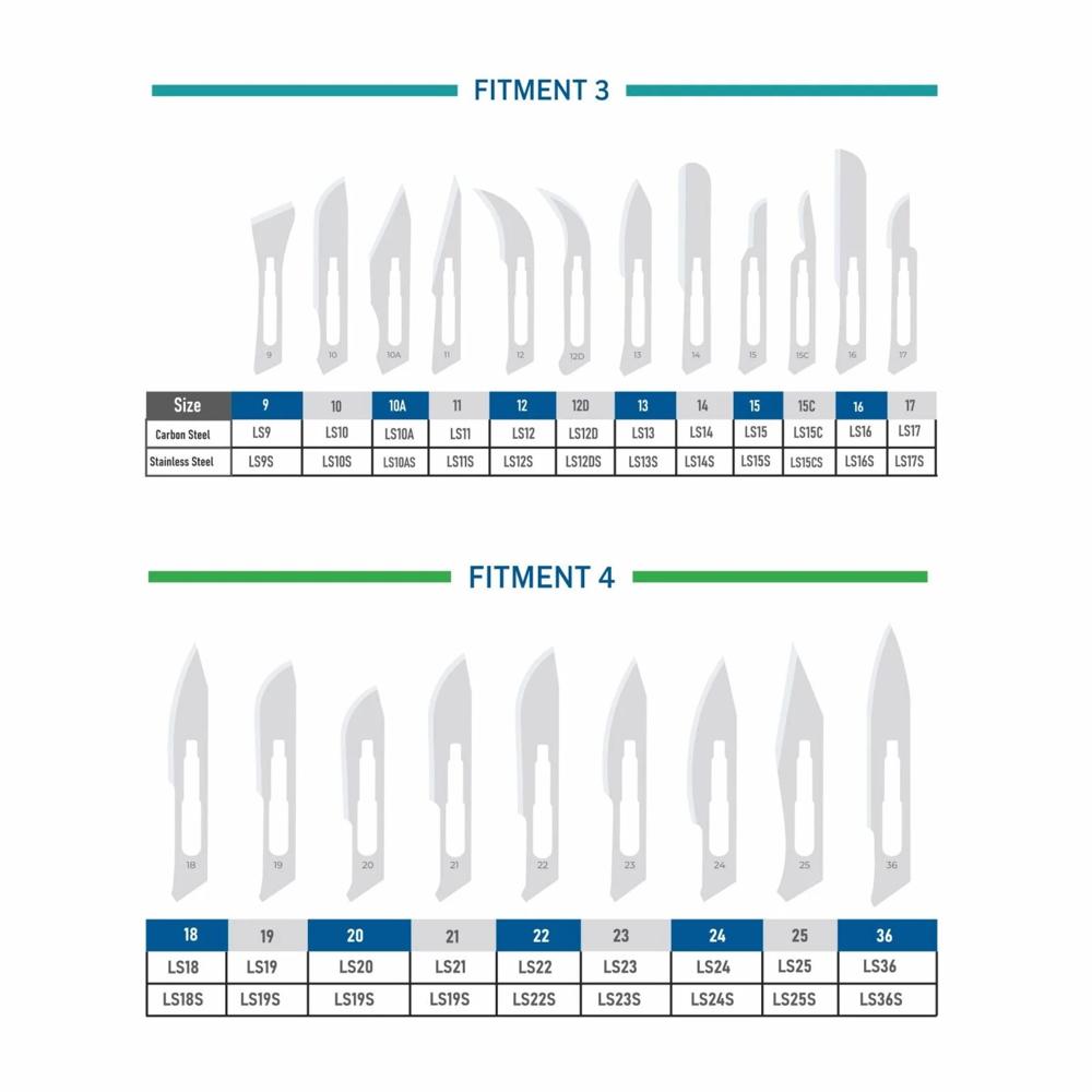 LifeShield Stericut Surgical Blade (No 21) Carbon Steel Blade Gamma Sterilized