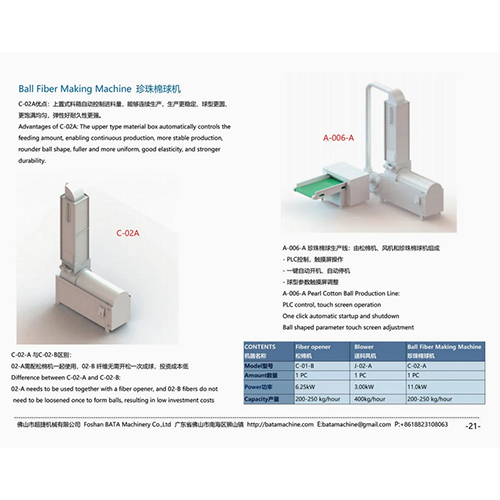 High-Quality Ball Fiber Production Line