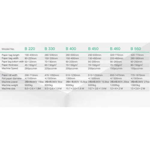 Paper Bag Making Machine - Stainless Steel, Electric Drive, 220-440v | Fully Automatic, Compact Design, User-friendly Controls, 1-year Warranty