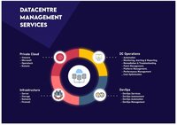 Manage Engine