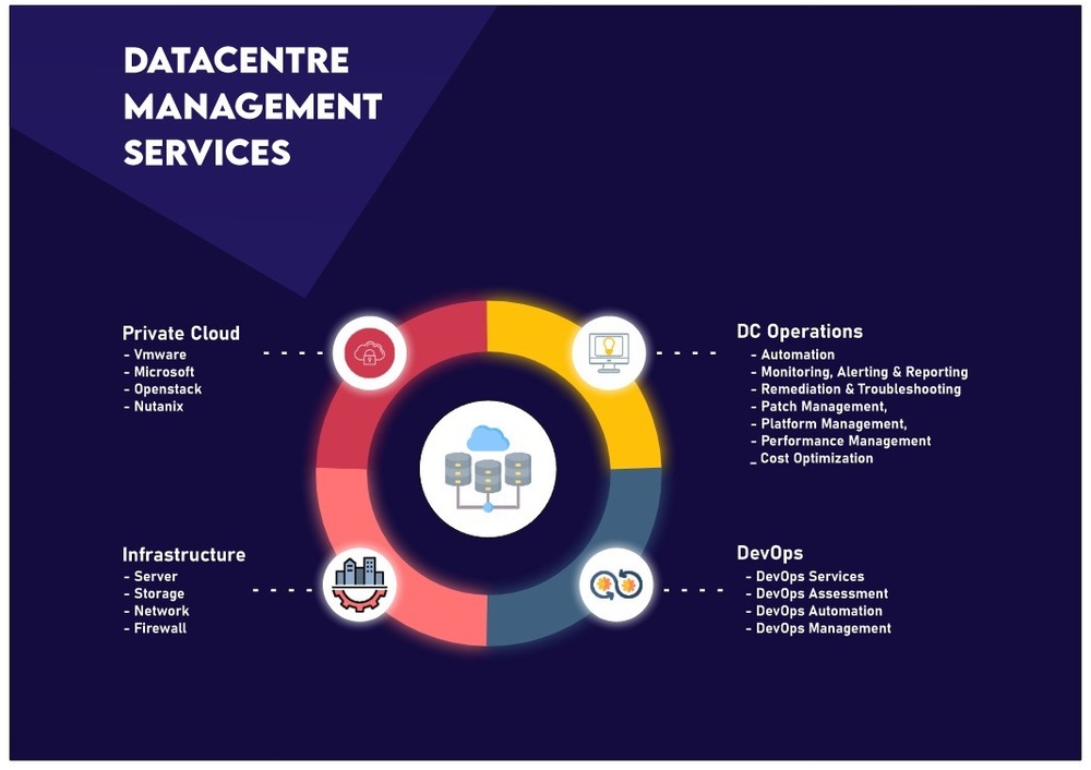 Hp Server - Max Memory Capacity: Up To 6 Terabyte (Tb)