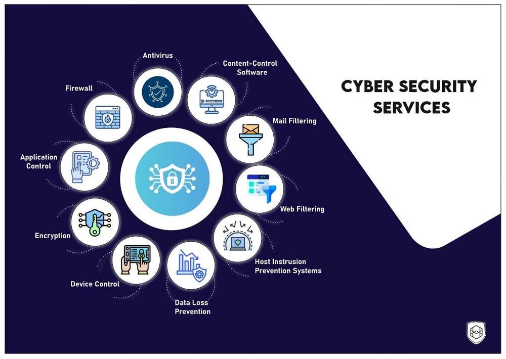 Cisco Server