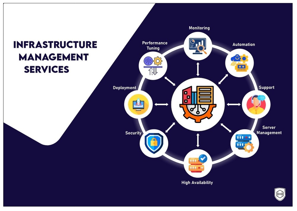 Cisco Server - Max Memory Capacity: Up To 6 Terabyte (Tb)