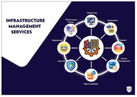 ZOHO Applications