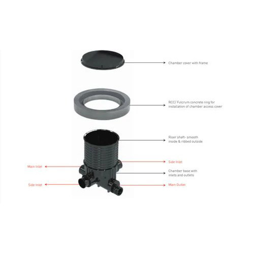 Corfit Inspection Chamber