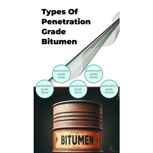 Penetration Grade Bitumen
