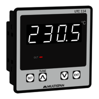 MULTISPAN UTC114