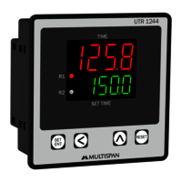 MULTISPAN UTR 1244