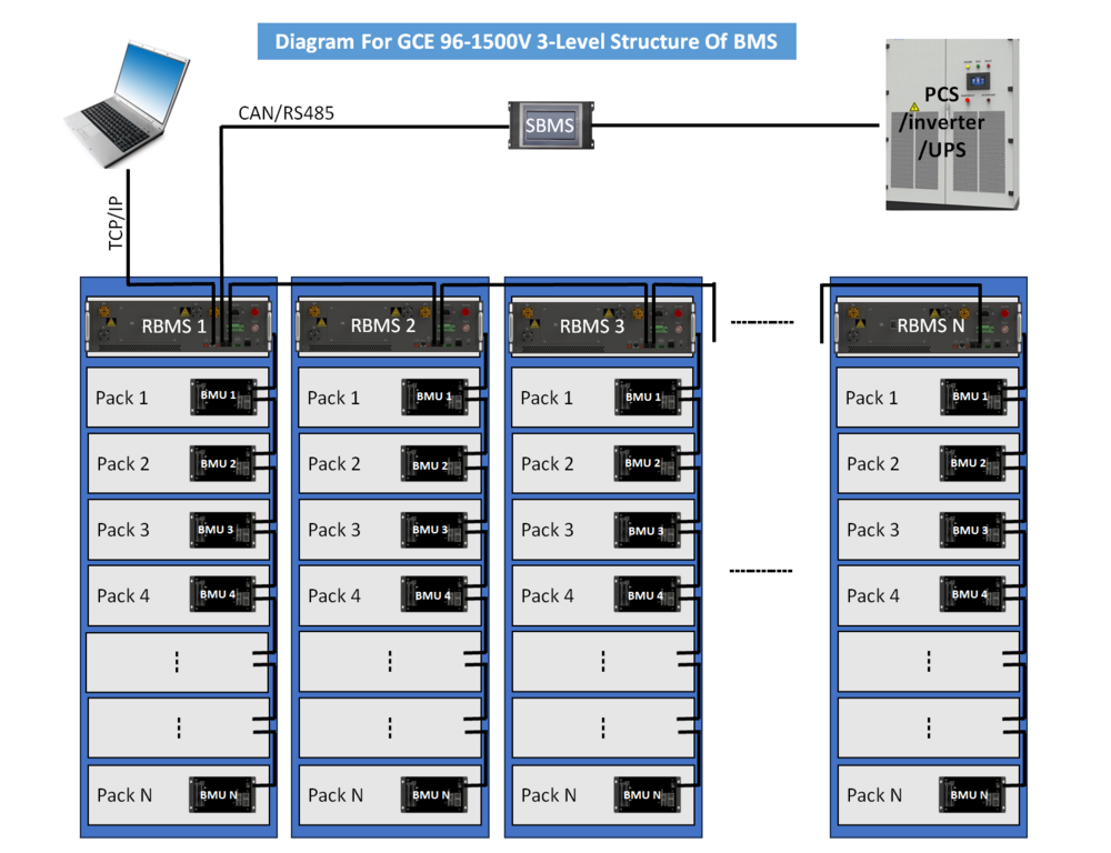 864V 400A 500A master and slave BMS for ESS UPS