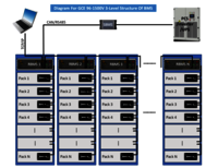 864V 400A 500A master and slave BMS for ESS UPS