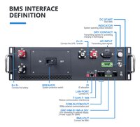 GCE 260 to 750V 125A 3U RBMS master bms