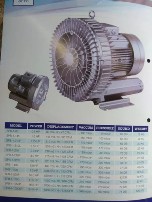 Double Stage Regenerative Blower Model SPB DS-230P