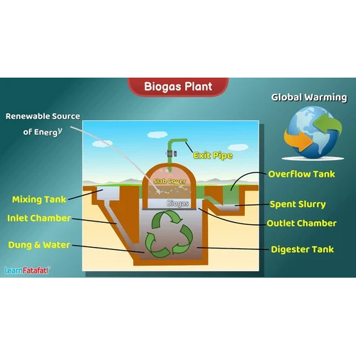 Biogas Plant Service