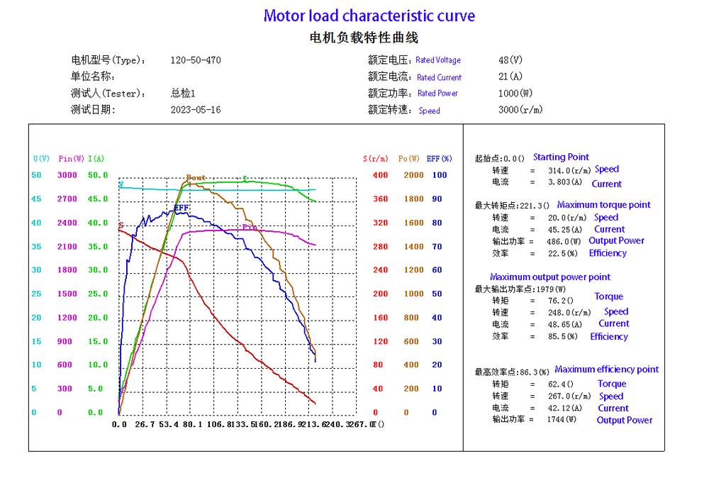120 BLDC 48V 1000W RPM 3100 Rickshaw Motor