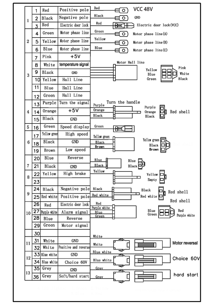 120 BLDC 48V 1000W RPM 3100 Rickshaw Motor