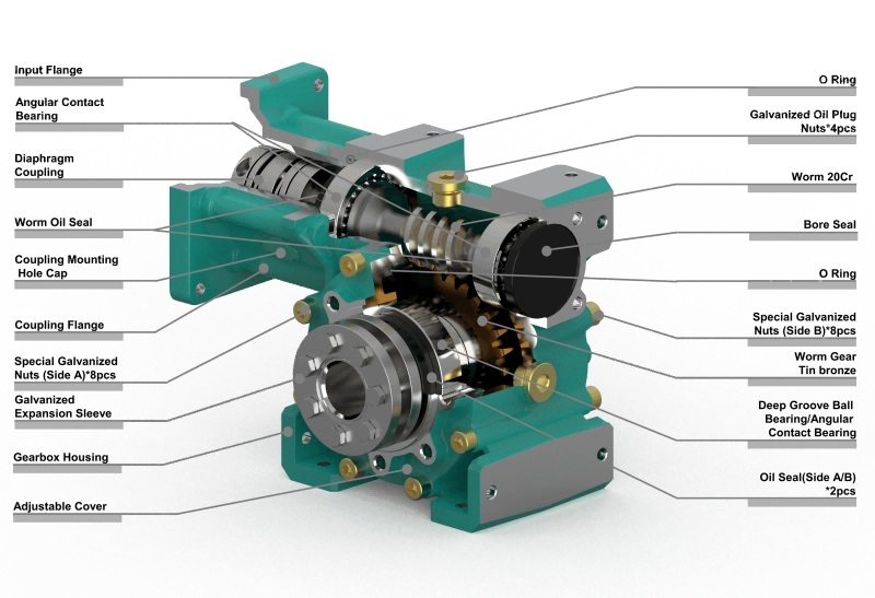 Steel Cycm50 High Precision 0.5-2 Arc Minute Worm Gearbox