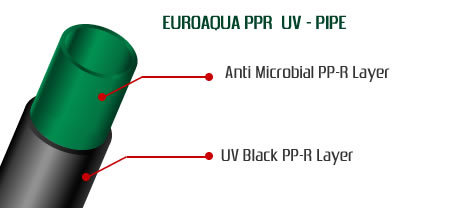 दो परतों वाली पीपीआर पाइप