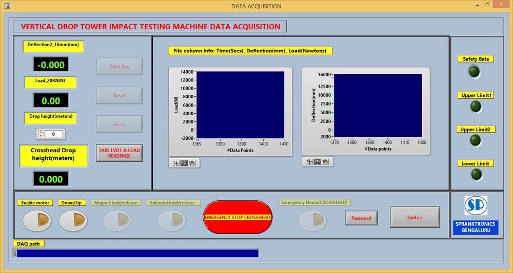 Low Velocity Impact Testing Machine