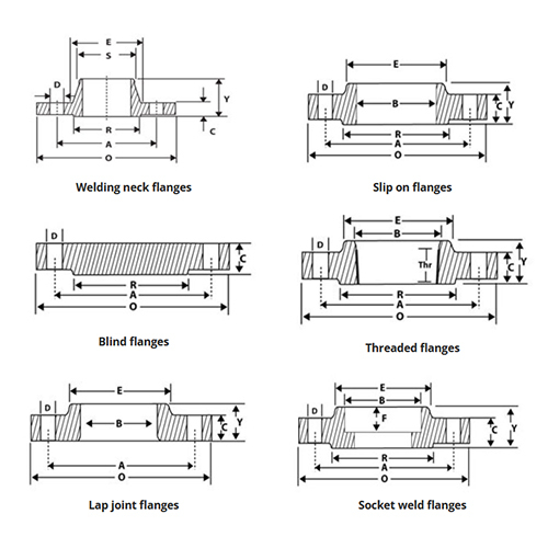 फ्लेंज की सहिष्णुता