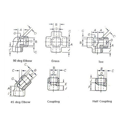 Socket Weld Pipe Fittings